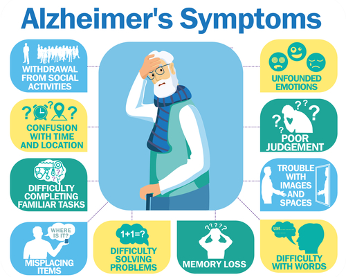 Alzheimer's Home Care Escondido, CA thumbnail