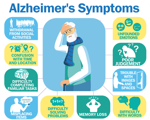 Alzheimer’s Symptoms